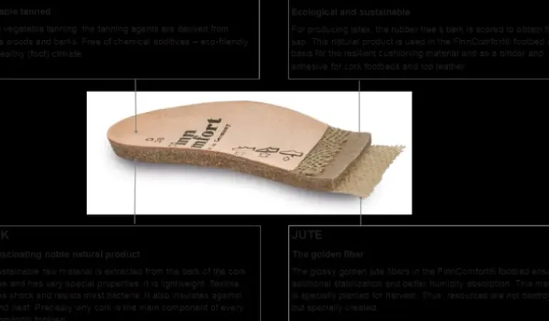 Classic Flat - Replacement Footbeds